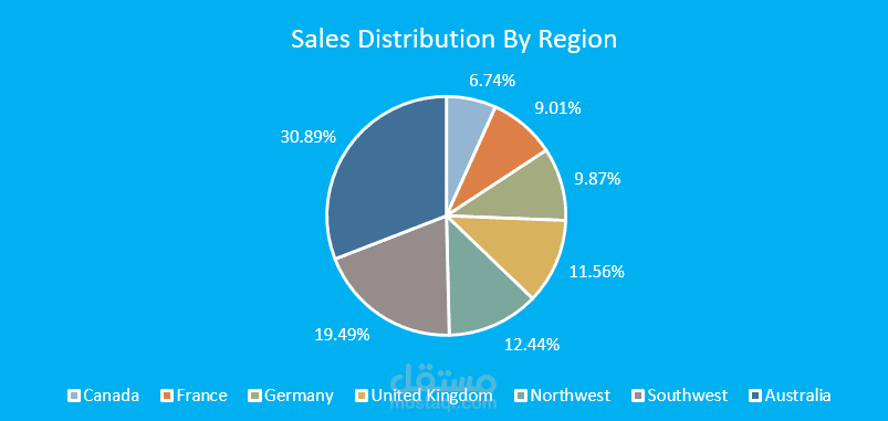 تصميم Dashboard احترافي لتحليل المبيعات – AdventureWorks