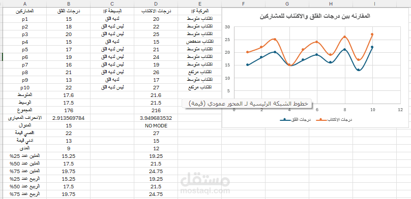 نموذج لادخال البيانات باستخدام Excel
