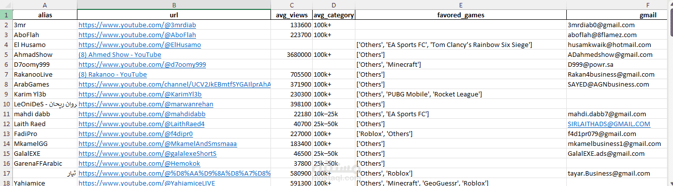 قاعدة بيانات شاملة لصنّاع محتوى الألعاب العرب