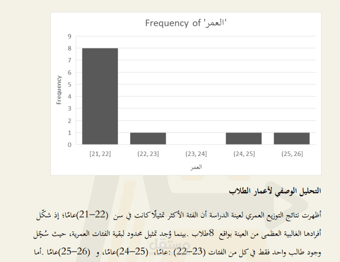الملخص العام لنتائج الاستبانات