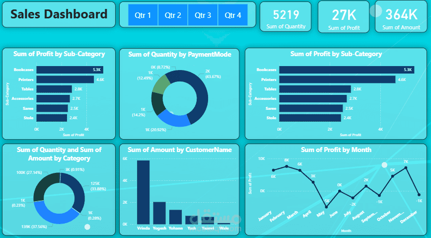 Sales Analysis Dashboard