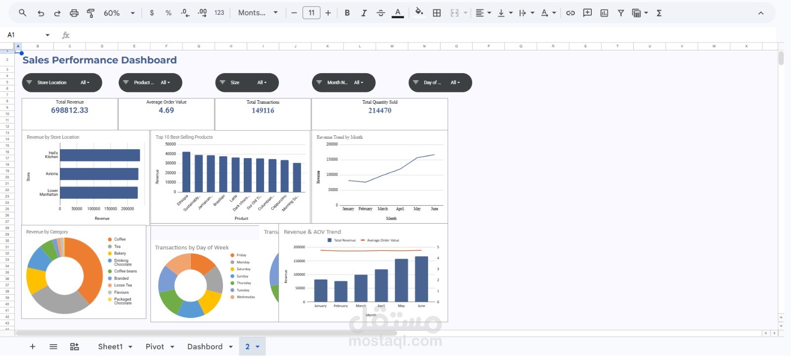 لوحة تحكم تفاعلية لتحليل أداء المبيعات (Sales Performance Dashboard)