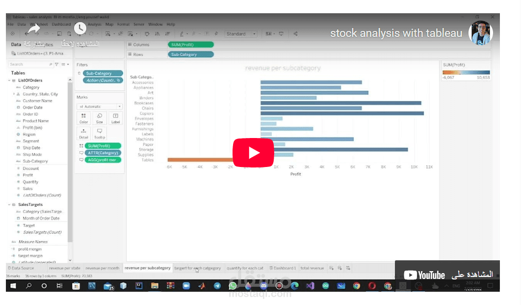 Sales analysis Dashboard