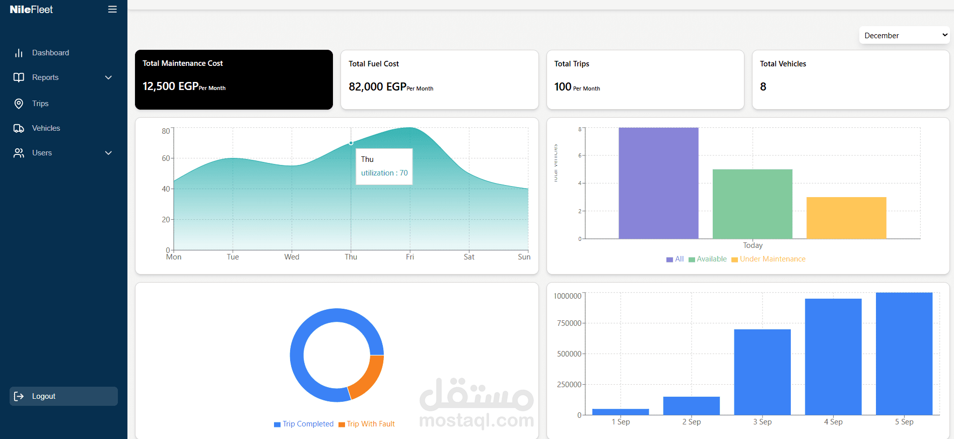Vehicle Management System Dashboard