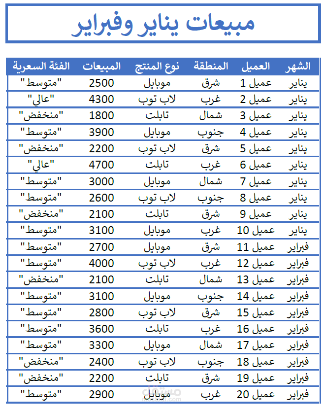 تقرير مبيعات