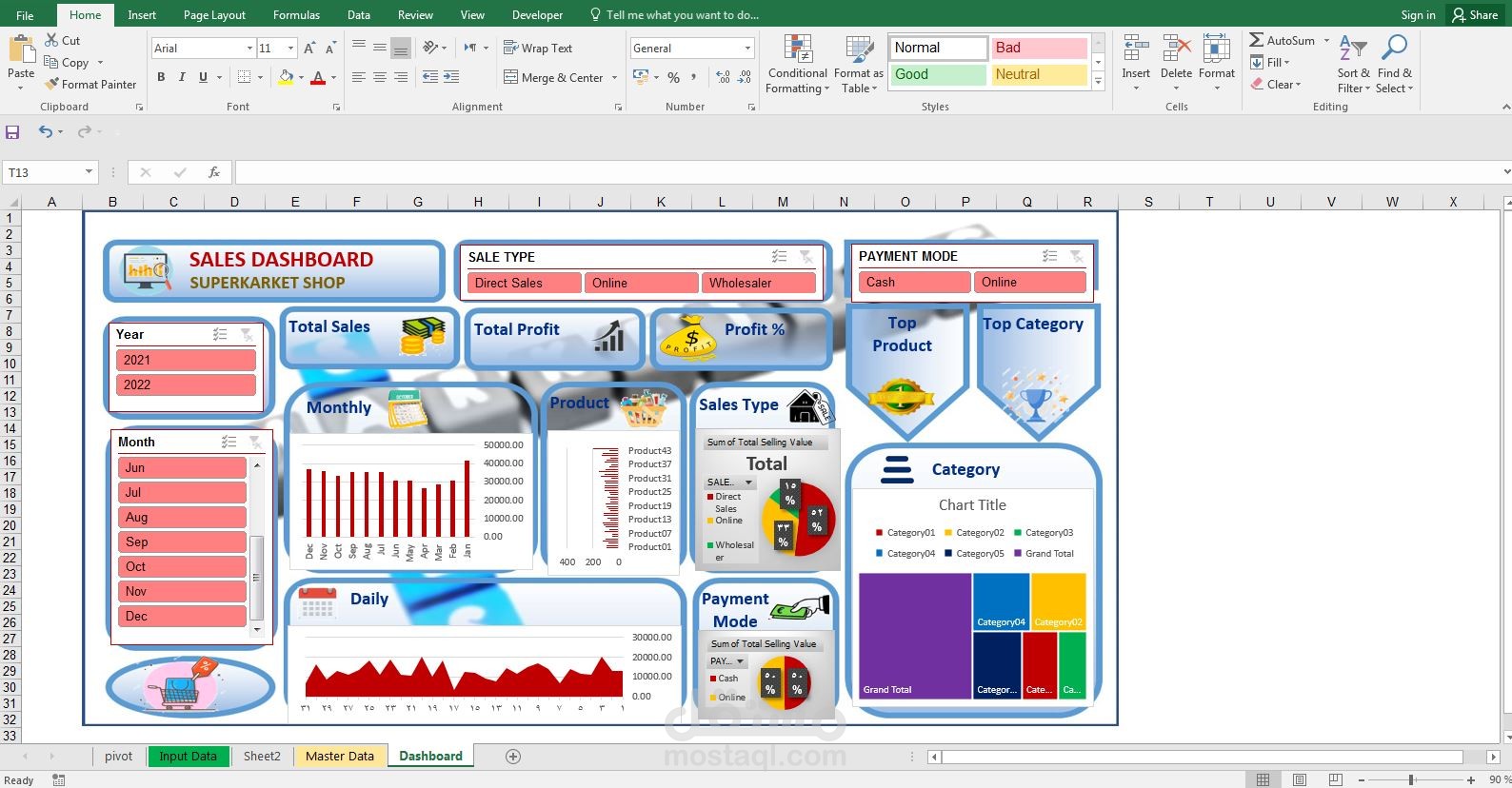 عمل dash board  باستخدام برنامج excel للمبيعات