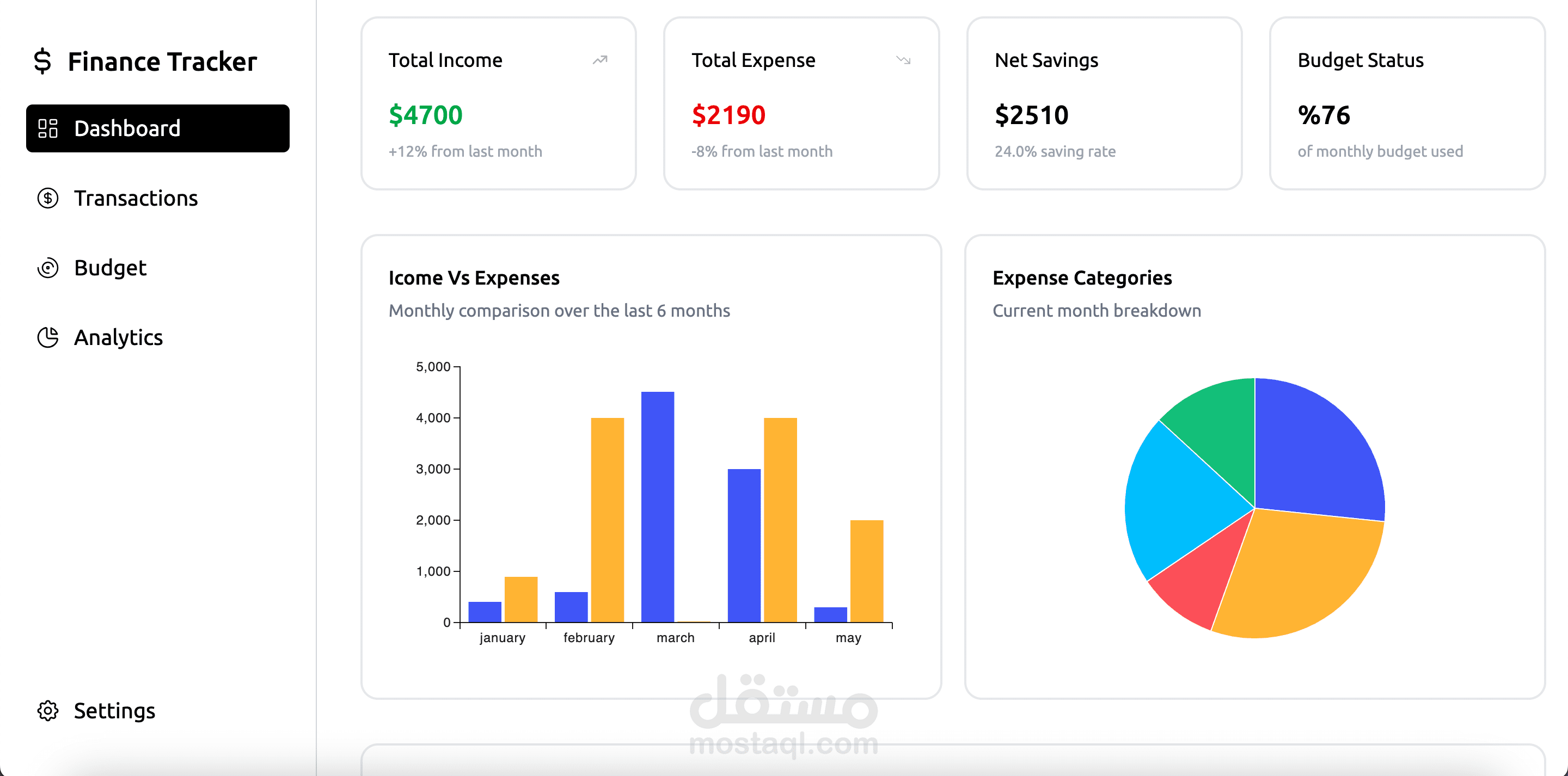 متتبع مالي (Finance Tracker)