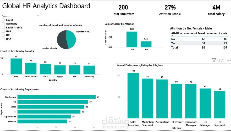 Global HR Analysis - Dashboard