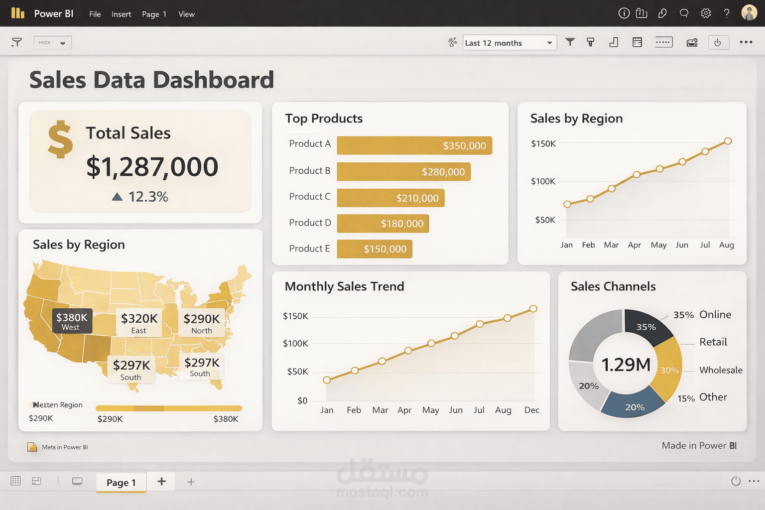 Sales Data Dashboard – تحليل بيانات المبيعات