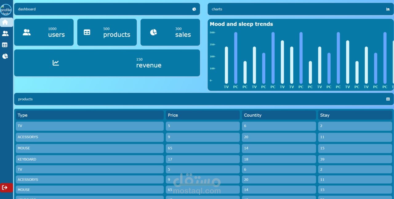 admin panel