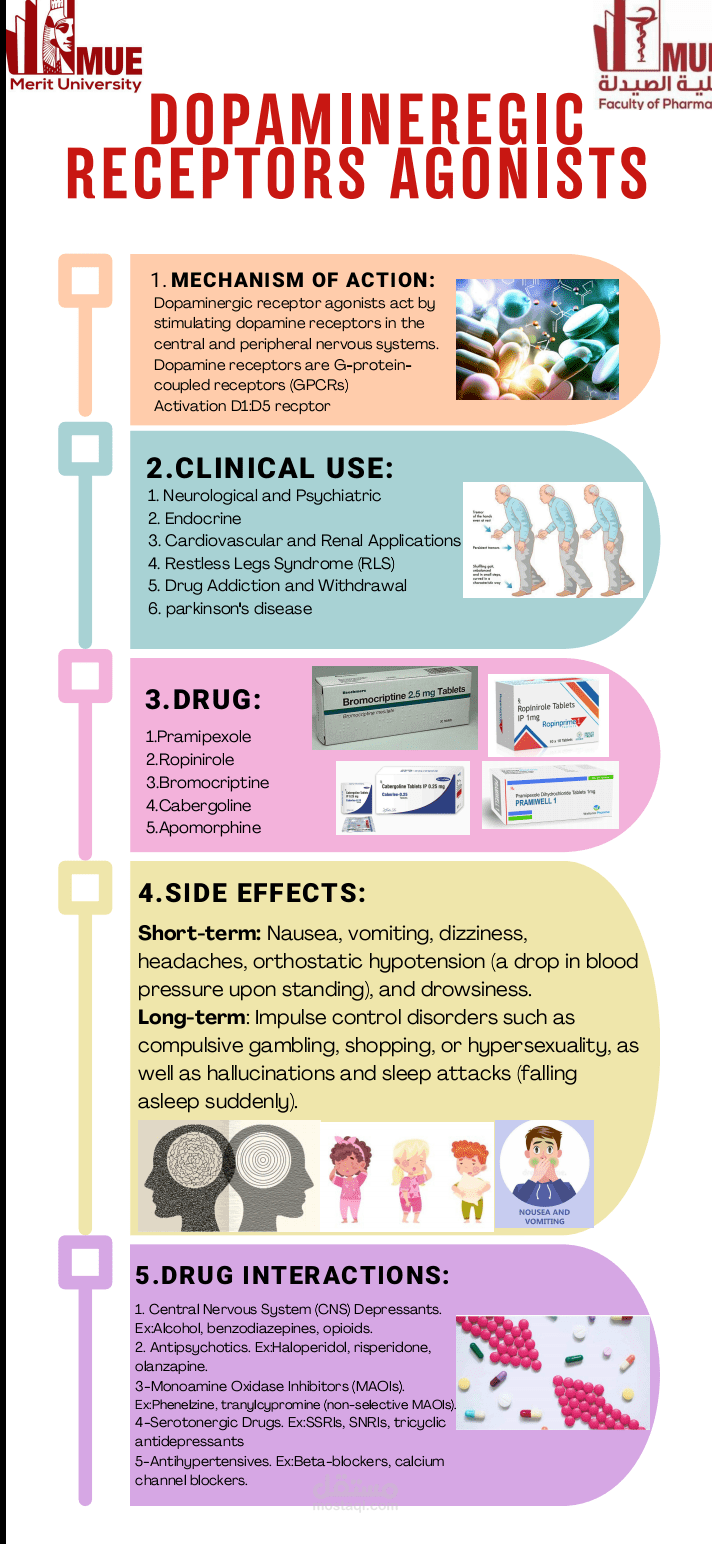 بوستر طبي بعنوان ال   dopaminergic drugs agonist