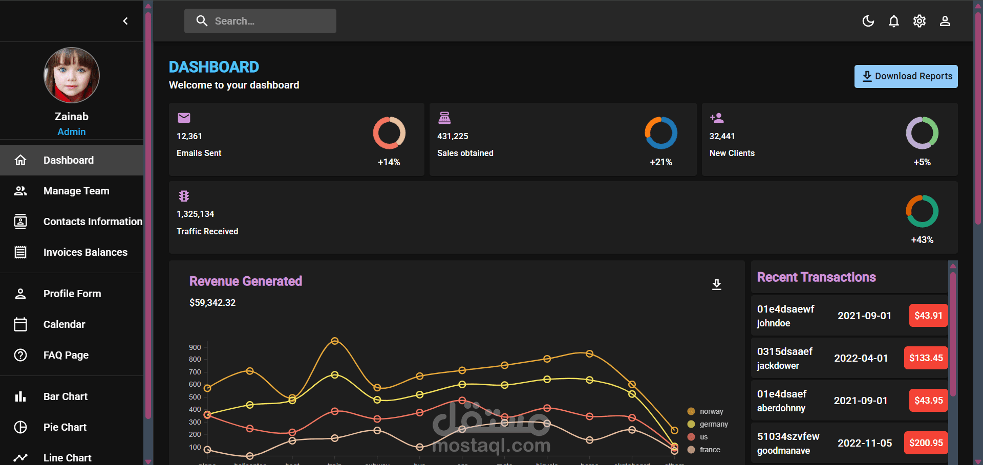 Admin Dashboard