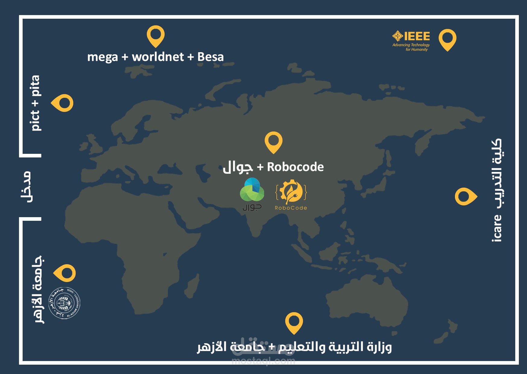 تصاميم لمعرض طالب جامعة تخصص هندسة