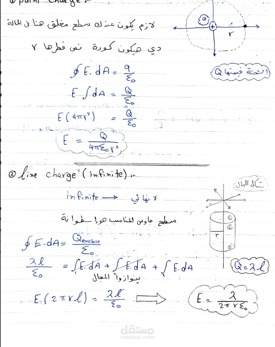 شرح physics 2
