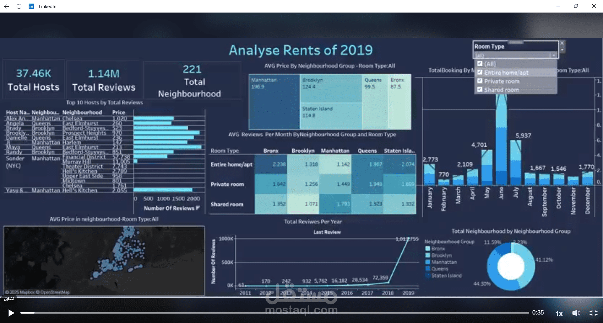 تحليلى الايجار 2019 لموقع ايجارات بمدينة نيويورك باستخدام برنامج Tableau