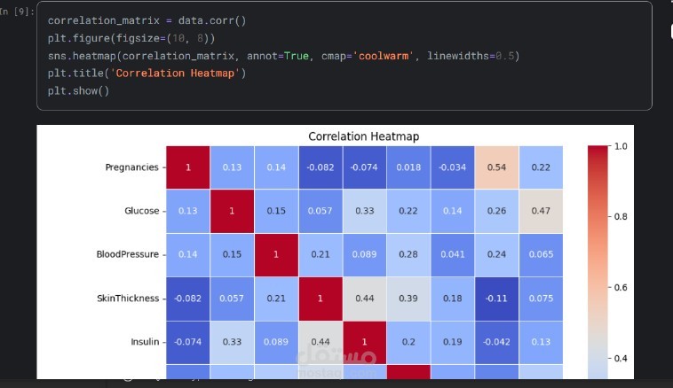 Machine Learning