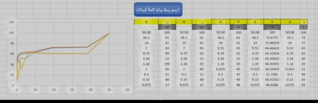 تدريب بعض الناس على تحليل البيانات