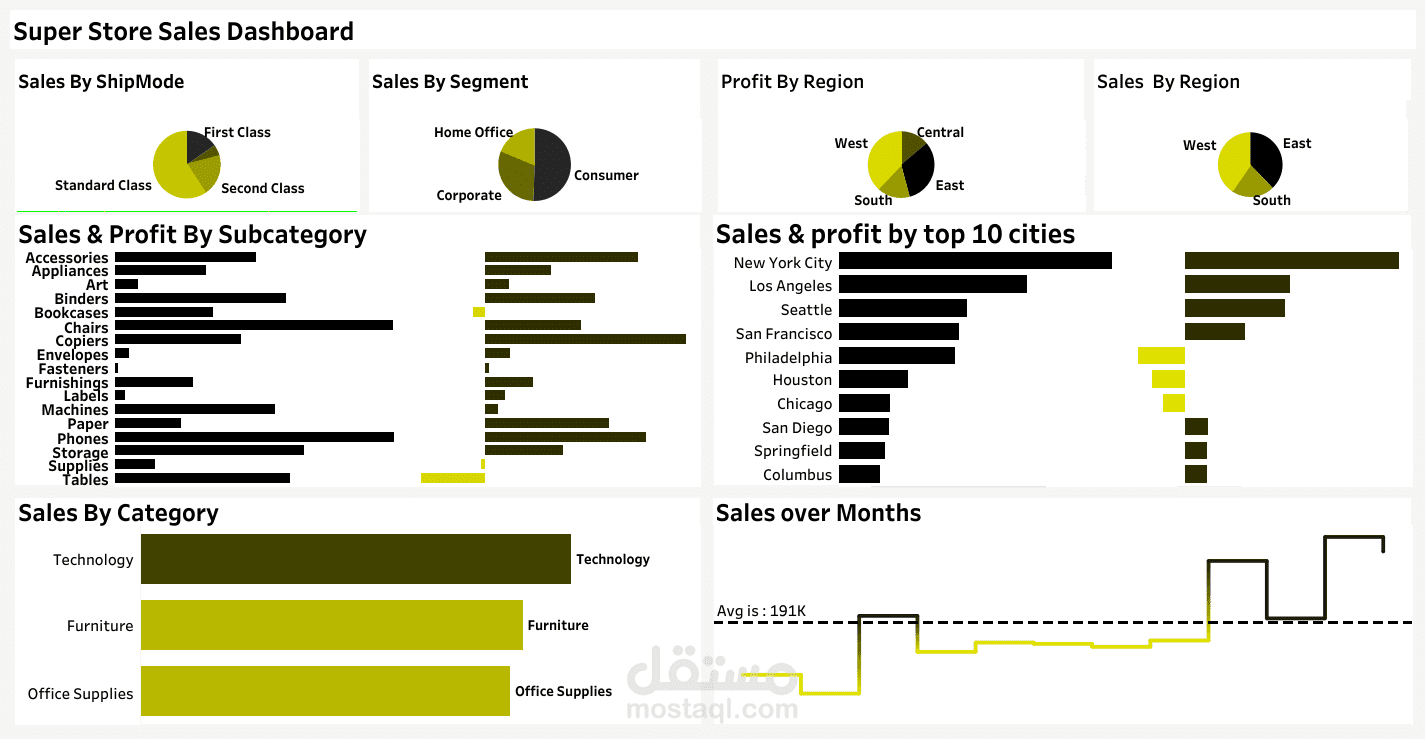 Sales_Dashboard_Using_Excel