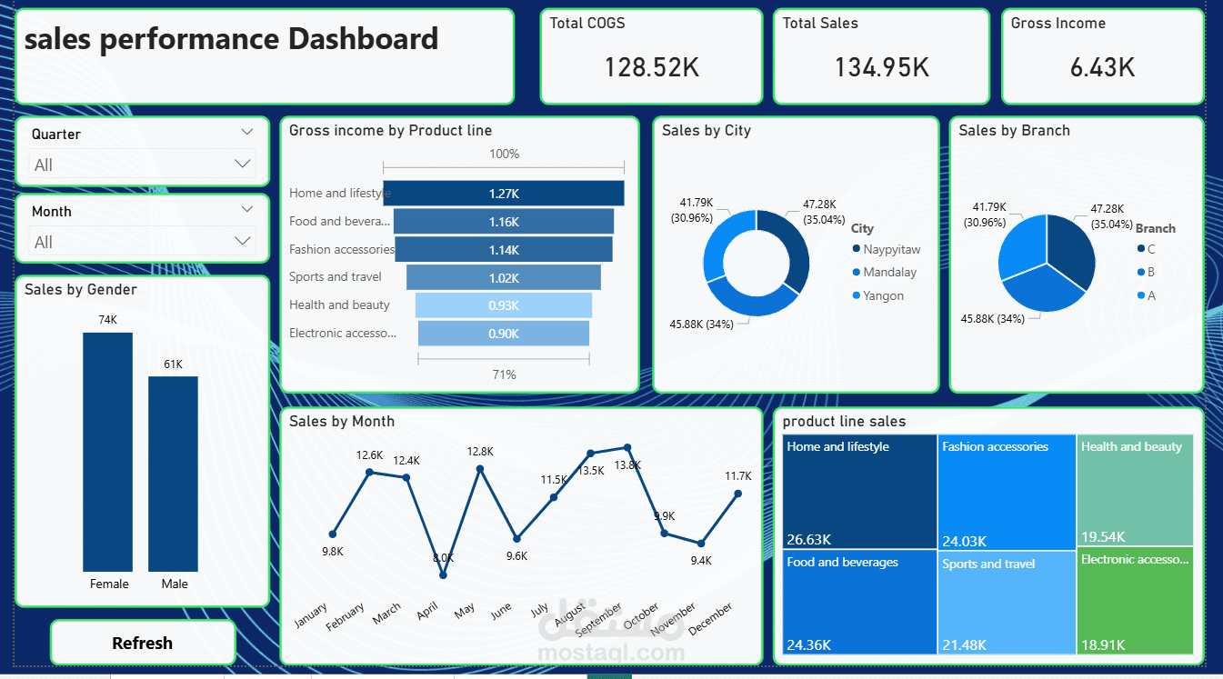 Sales_Dashboard_Using_Power_Bi