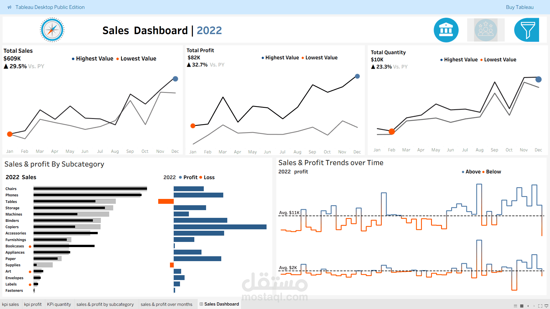 Sales_dashboard_Using_tableau