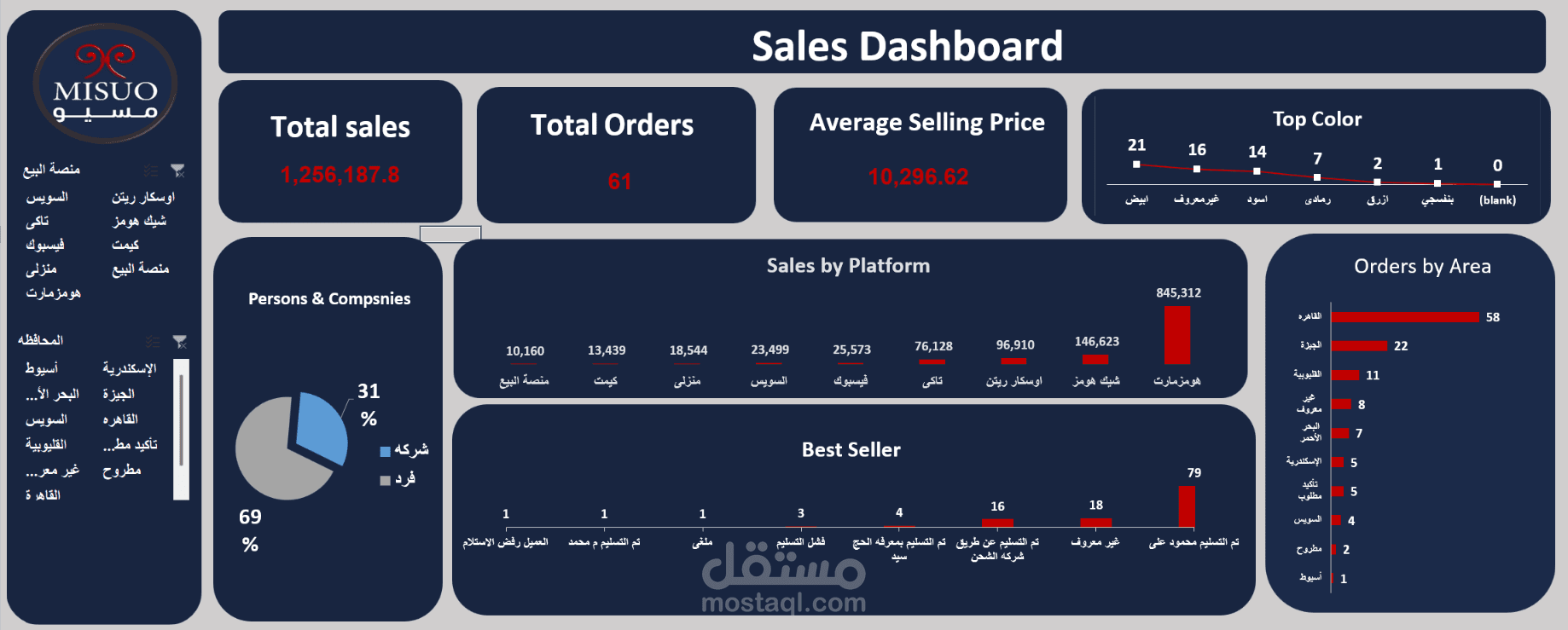 لوحة تحليل المبيعات والطلبات التفاعلية باستخدام Excel