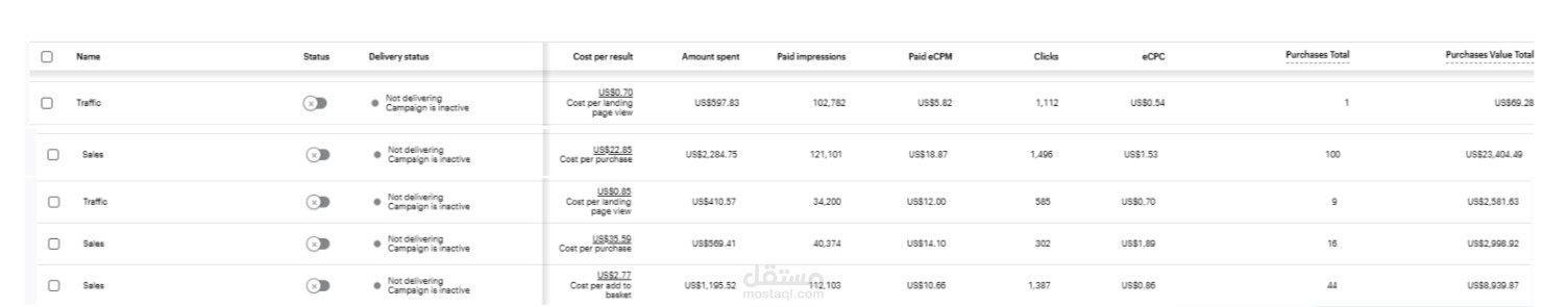 نتائج حملة Snapchat Ads – مبيعات بـ +23,000 دولار وتكلفة شراء منخفضة