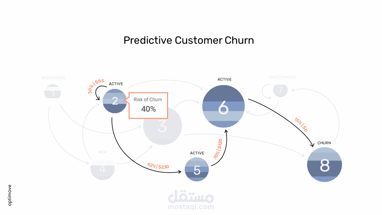 Customer Churn Prediction Model