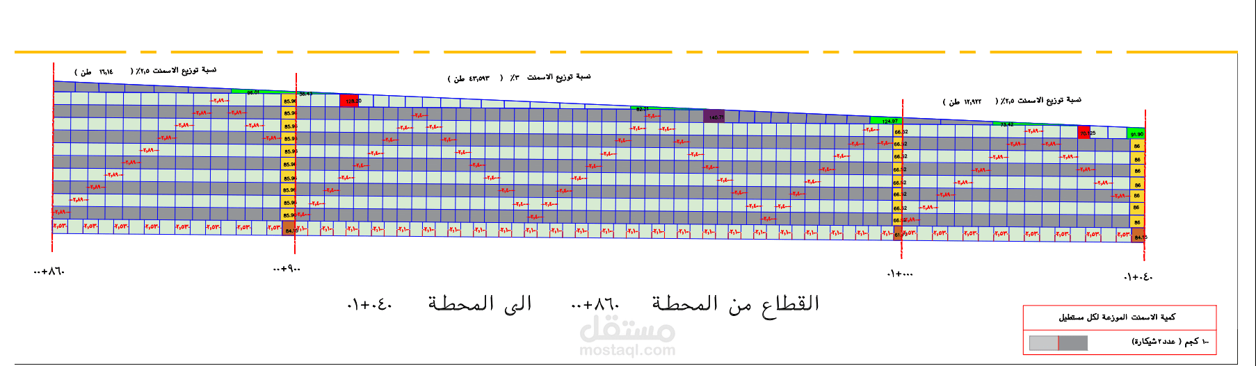 مهندس مدني طرق -مكتب فني -حصر كميات -قطاعات عرضية