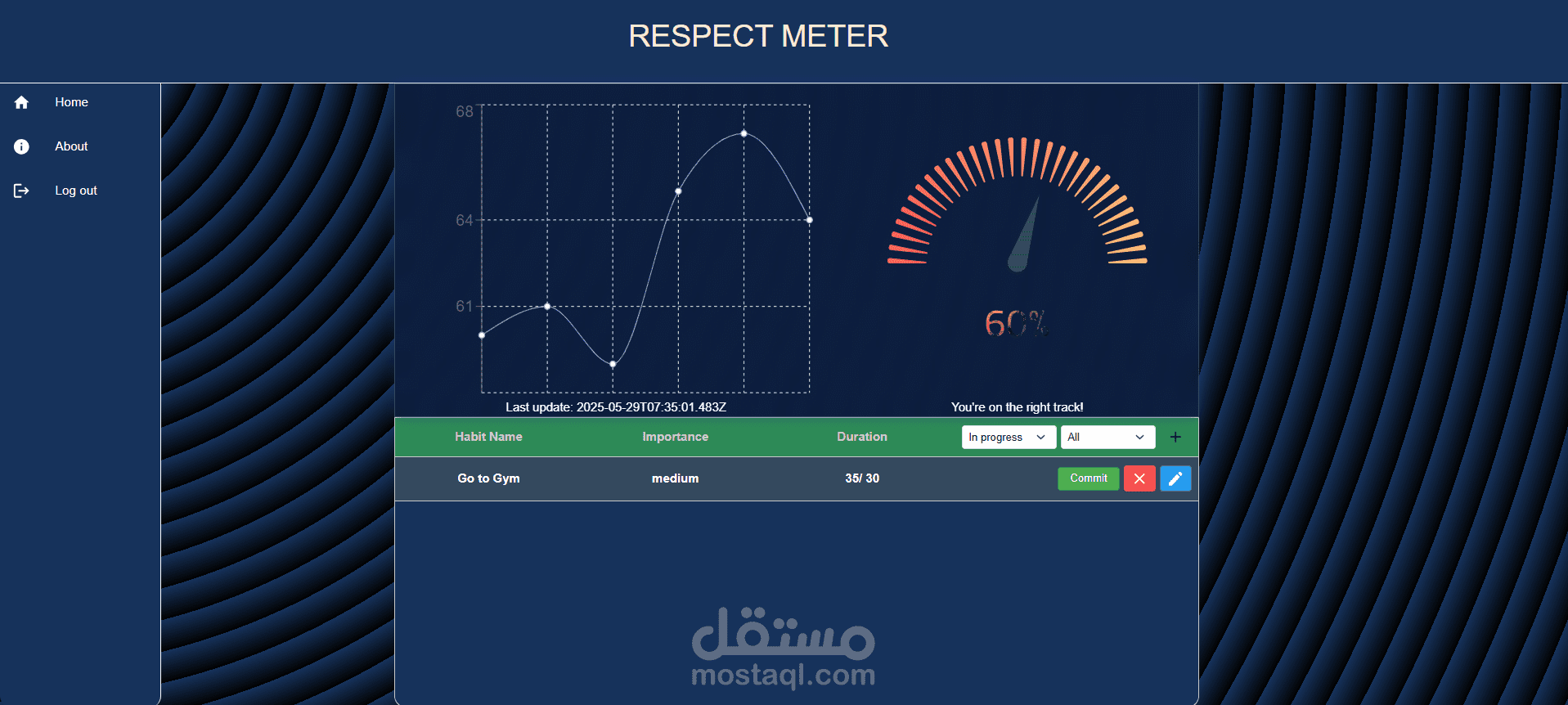 Respect Meter