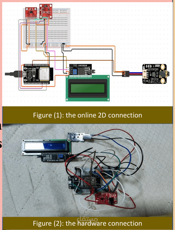 A wearable belt with integrated sensors for measuring multiple parameters related to heart failure