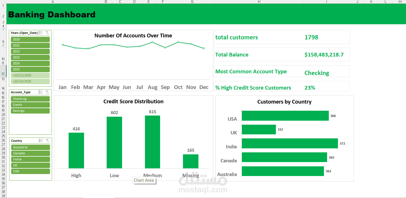 Banking Customer Dashboard