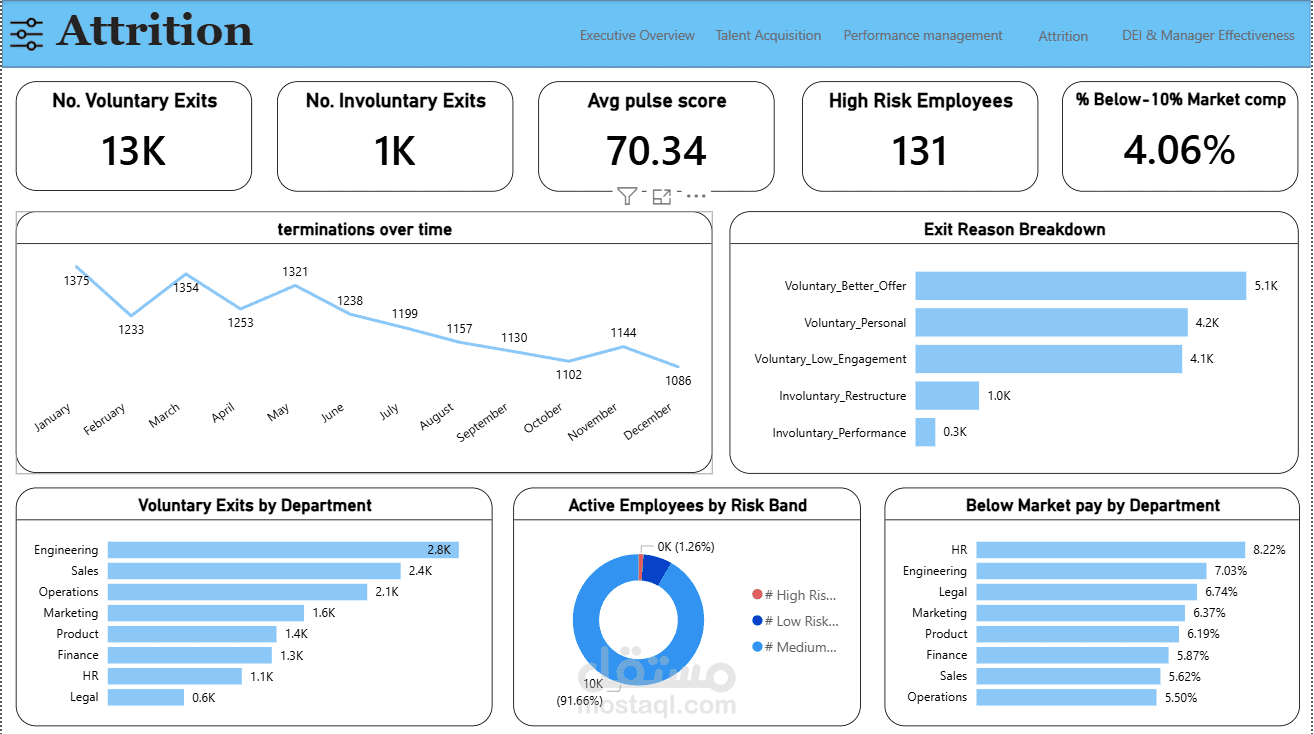 HR Analytics Dashboard
