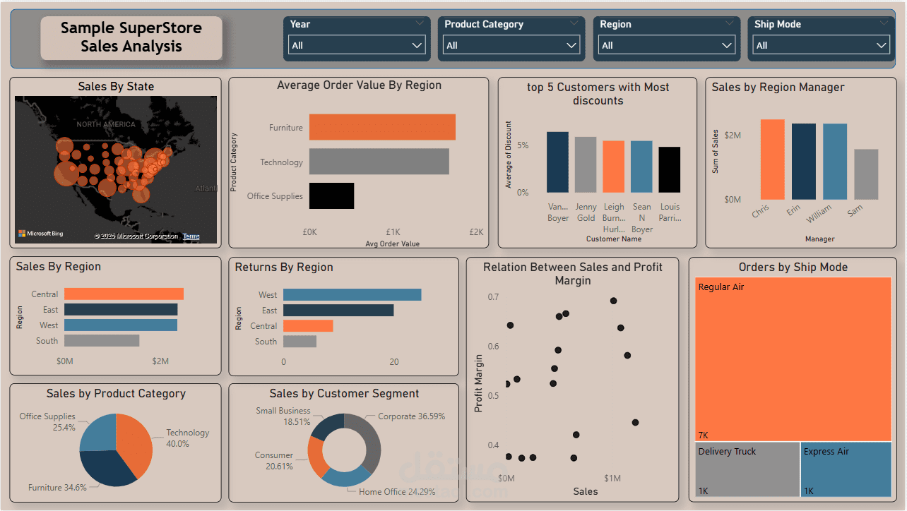 لوحة تحكم مبيعات تحليلية (Dashboard) باستخدام Power BI