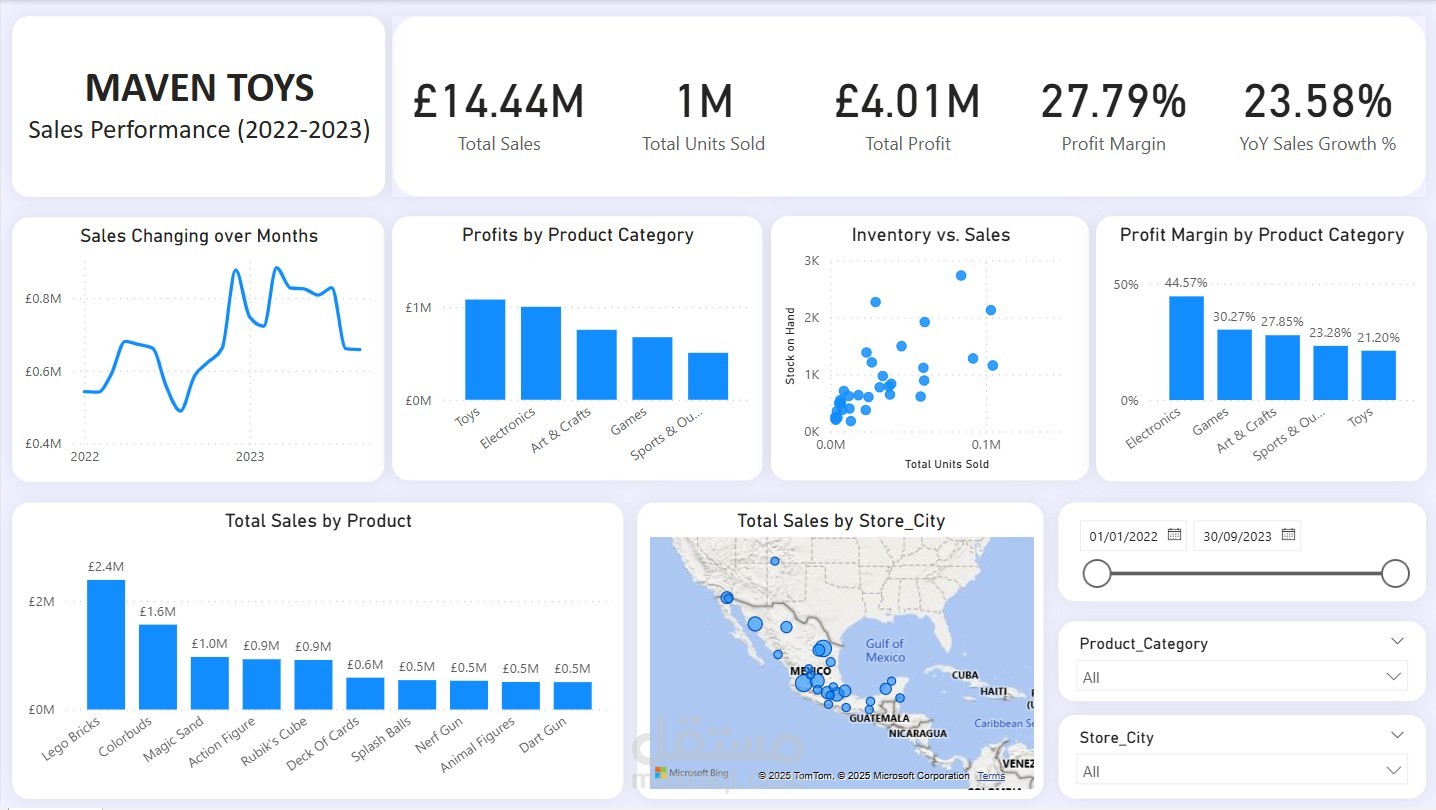 لوحة تحكم تفاعلية لتحليل أداء المبيعات – Power BI