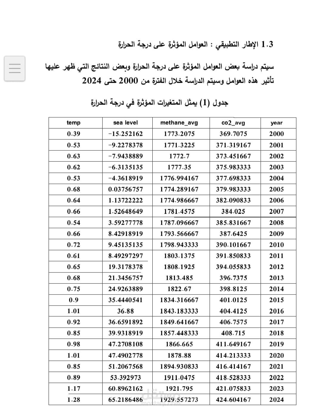 التغيرات المناخية