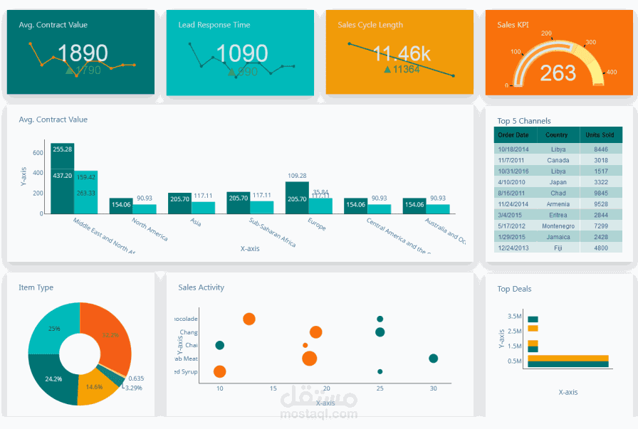 Medical Appointments Dashboard
