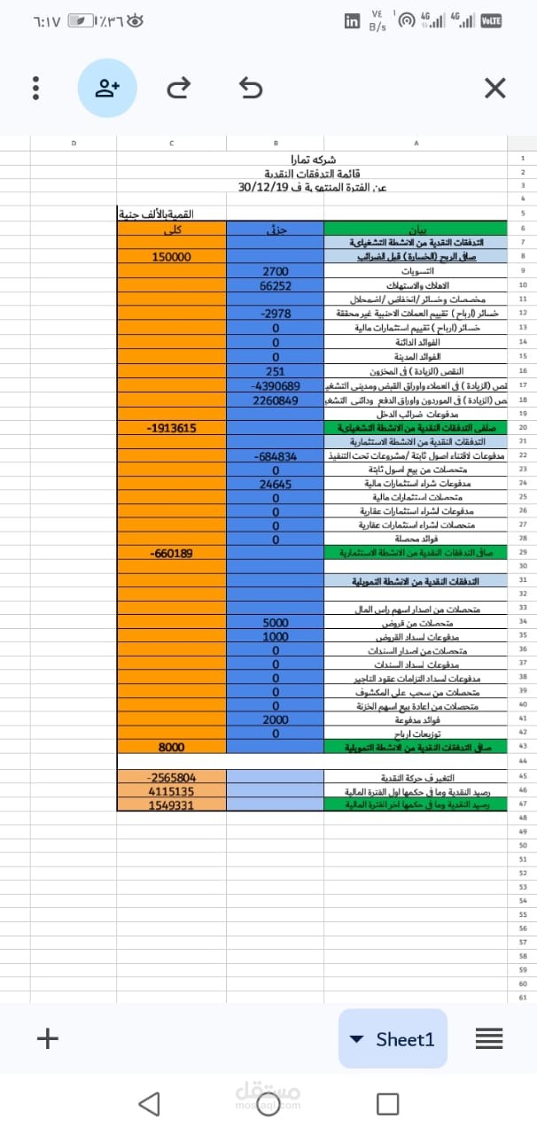 قائمه التدفقات النقدية