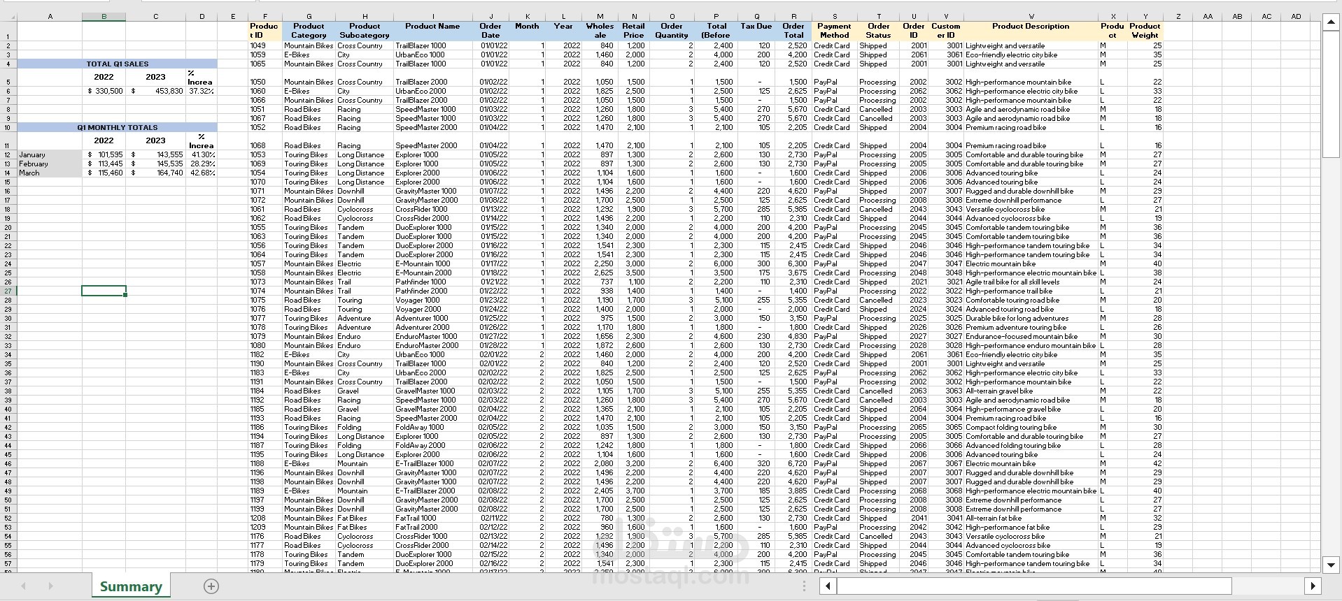 تنظيم وتحليل بيانات مبيعات على Excel مع تلخيص ربع سنوي