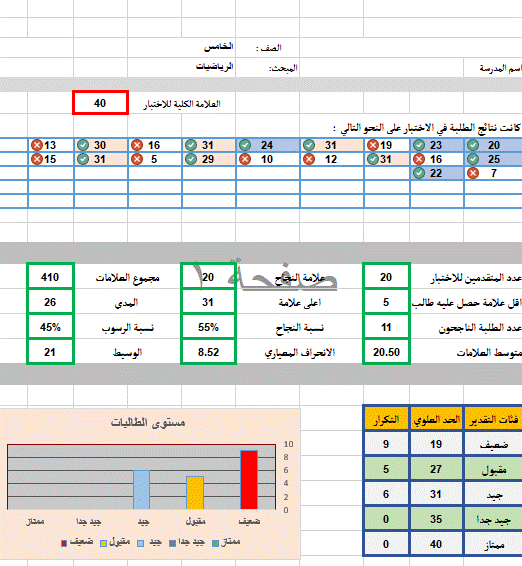 تحليل البيانات