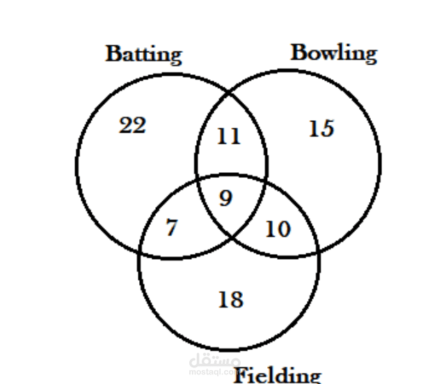 venn diagram