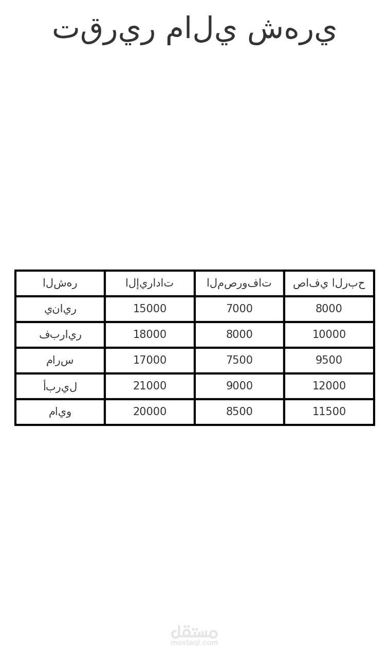 إعداد تقرير مالي شهري باستخدام Excel
