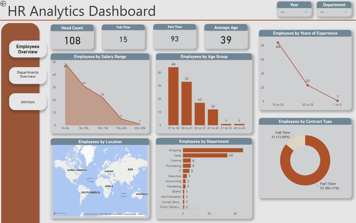 تحليل بيانات قسم الموارد البشرية HR باستخدام Power BI