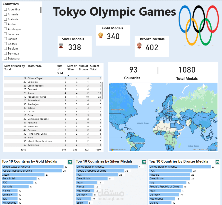Dashboard تفاعلي باستخدام Power BI يوضح أولمبياد طوكيو