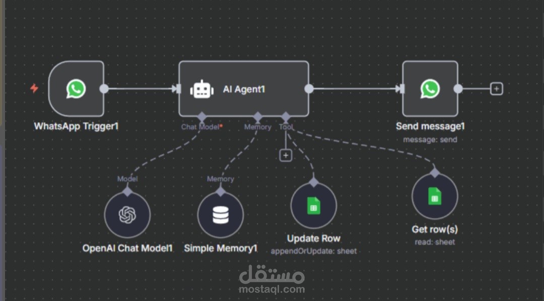 Automation & Task Workflow Expert