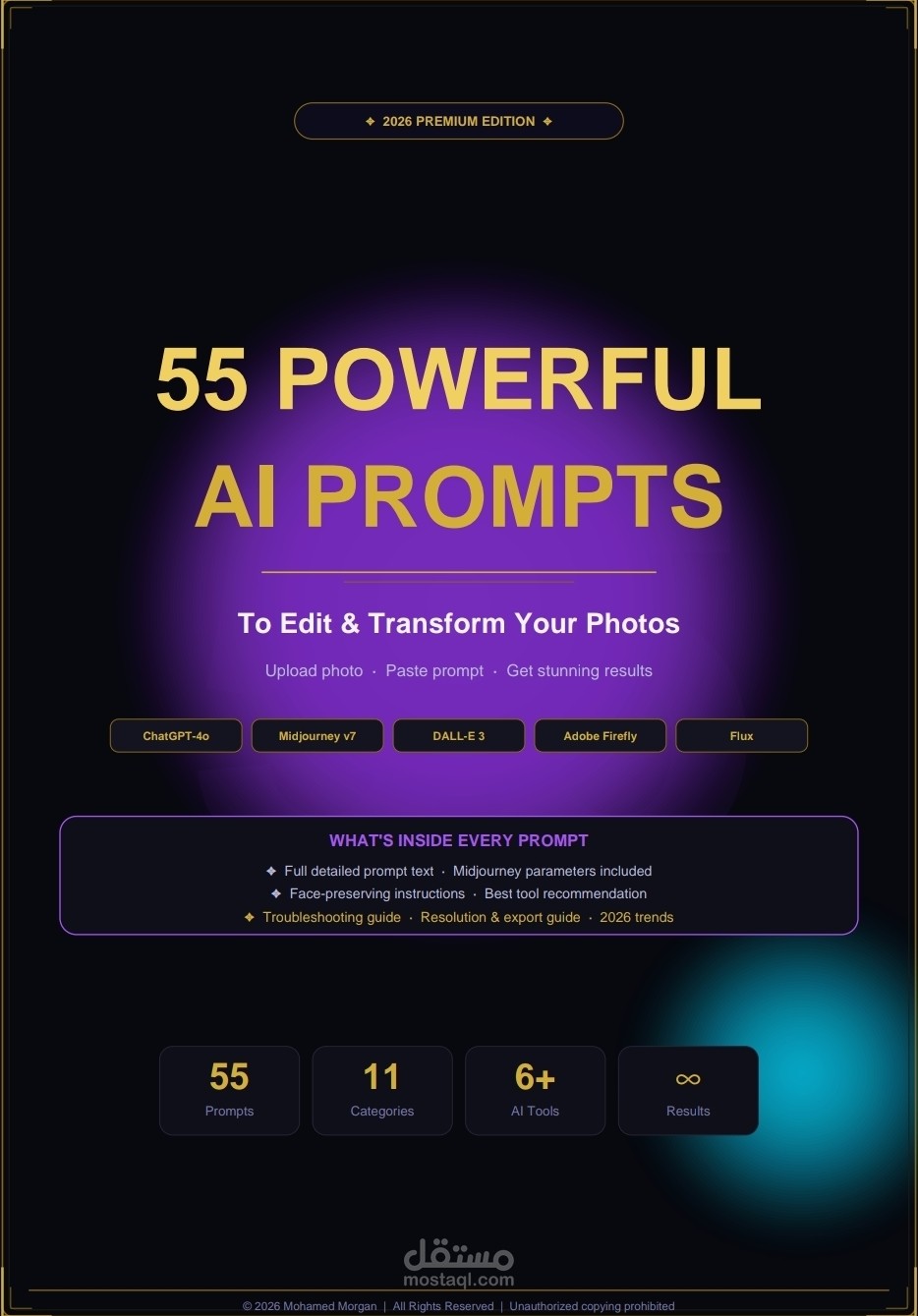 55 AI Prompts to Transform Any Photo