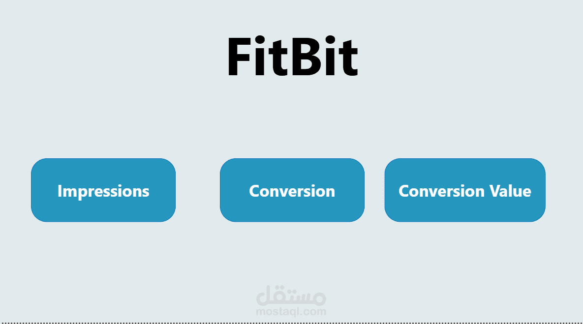 مشروع تحليل الأداء التسويقي لشركة  Fitbit باستخدام Power Bi