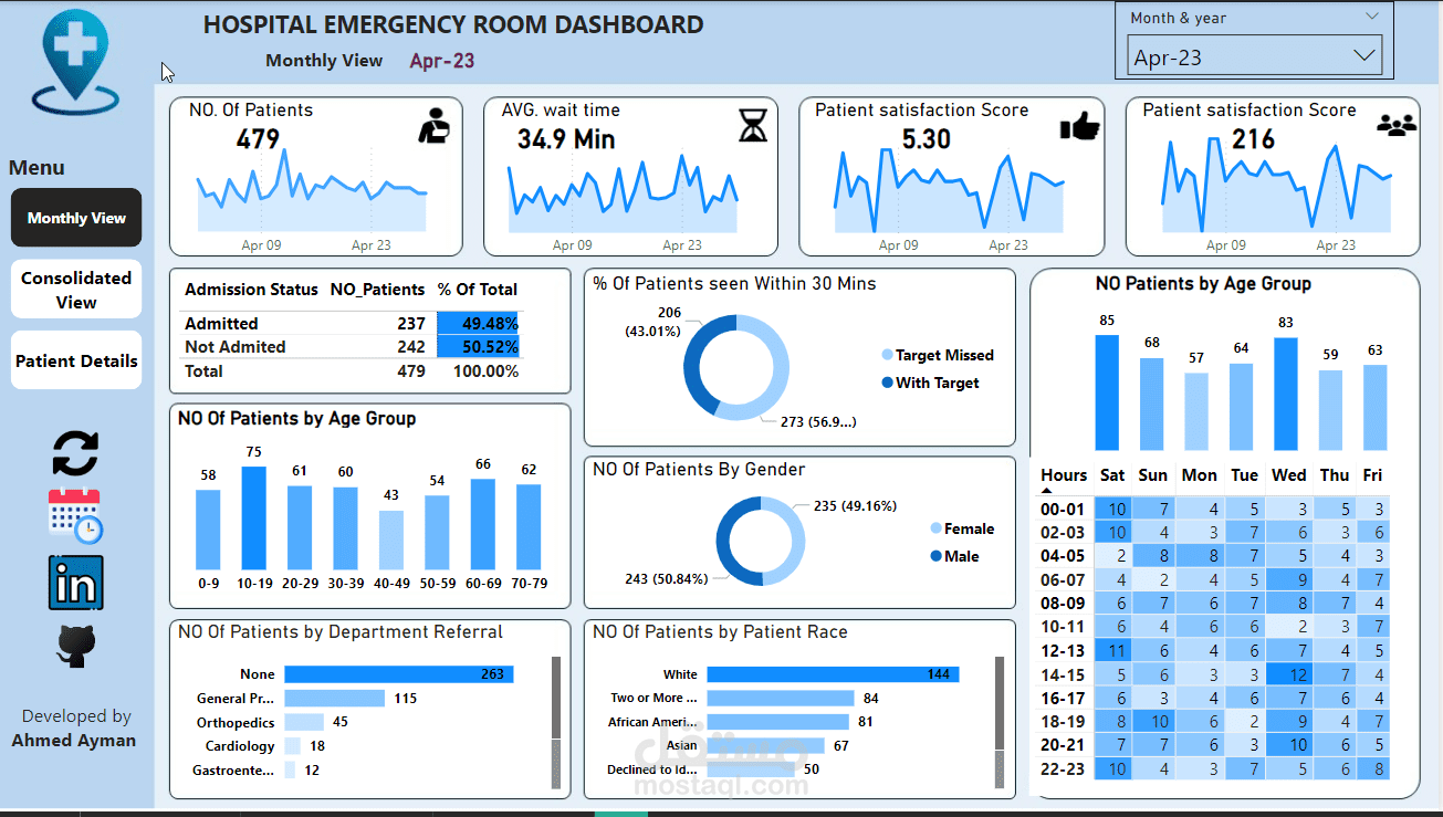 hospital Dashboard