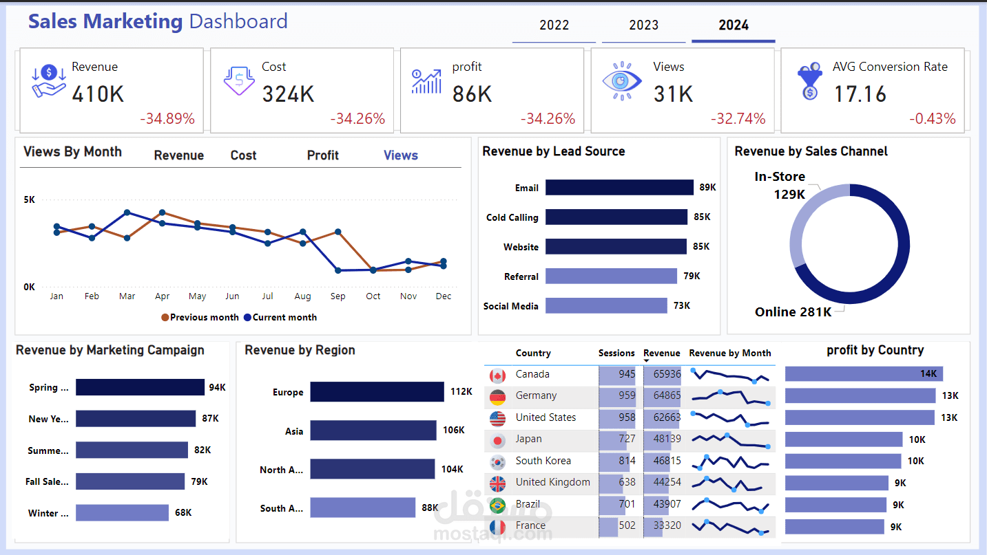 ٍSales Dashboard