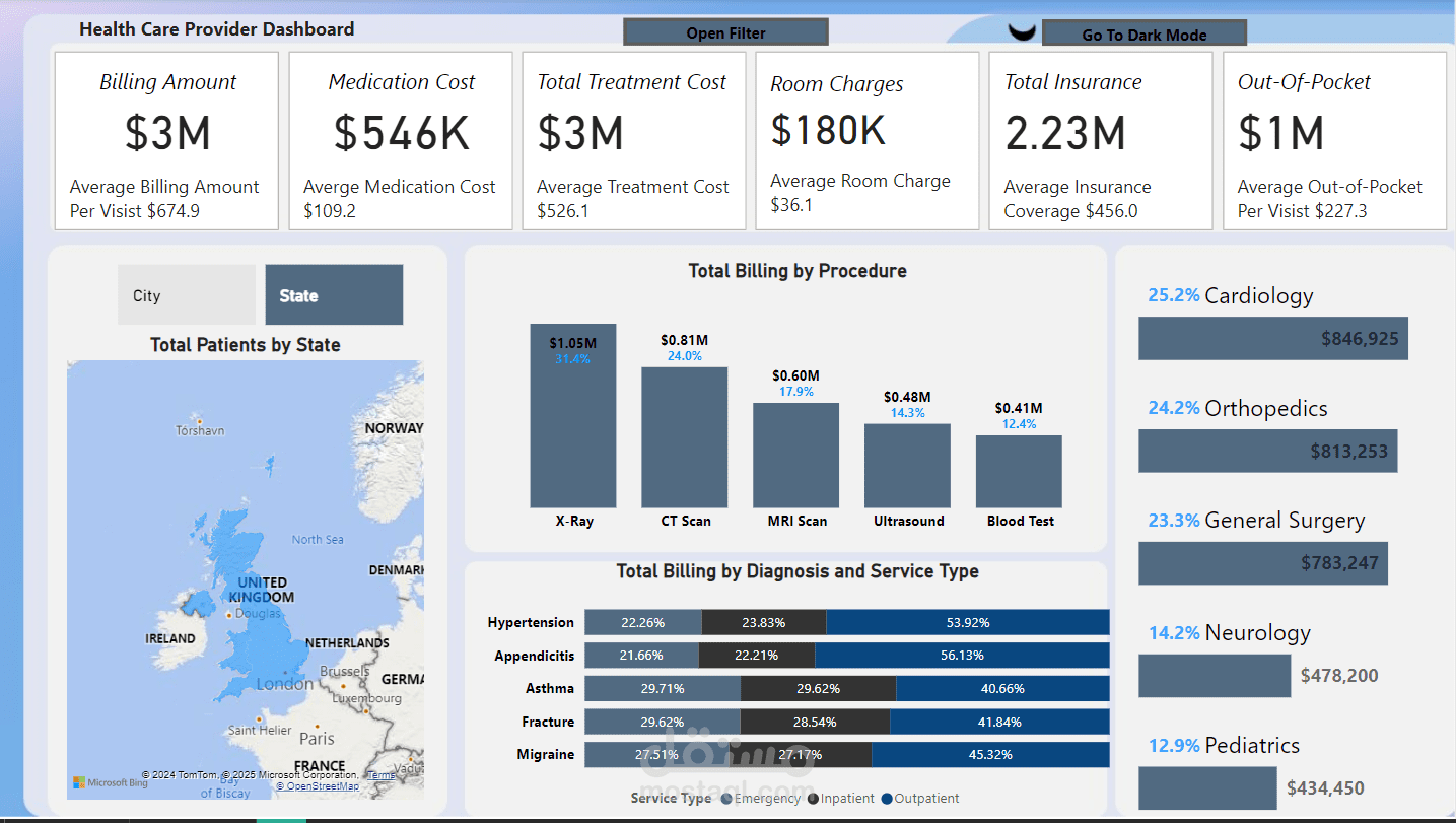 Health Dashboard