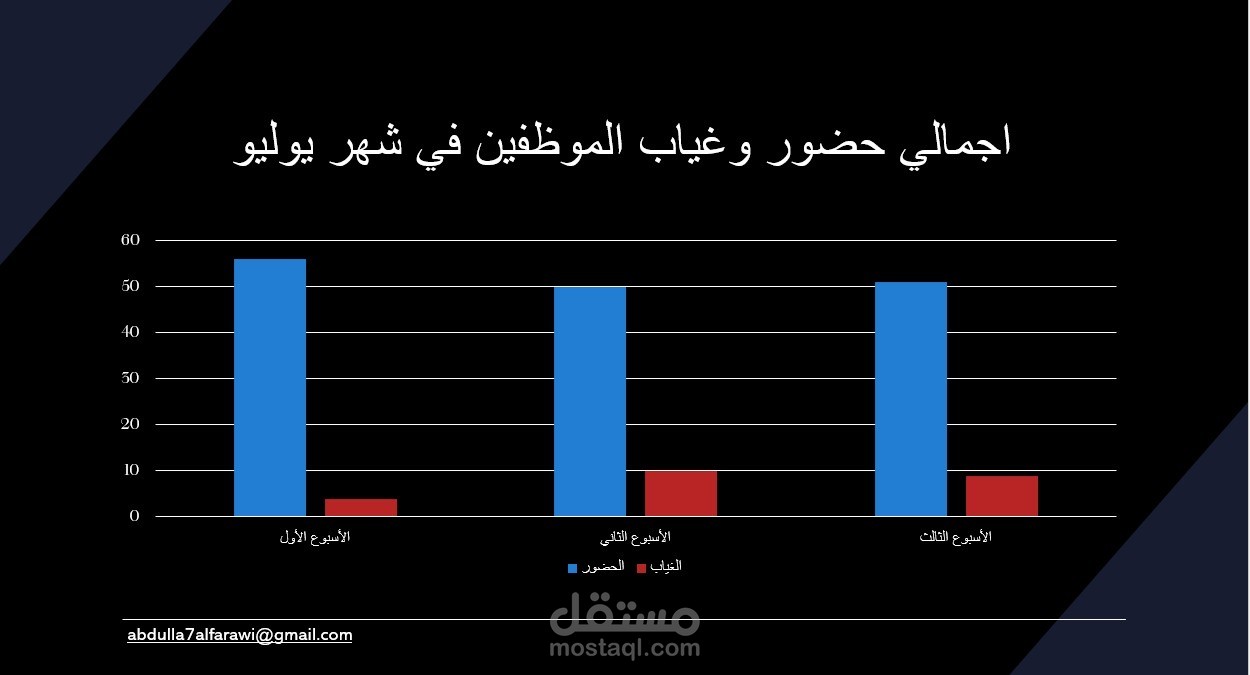عرض تقرير شهري